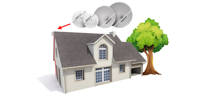 What is Fixed Wireless Internet?