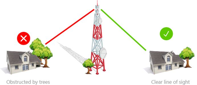 What is Fixed Wireless Internet?
